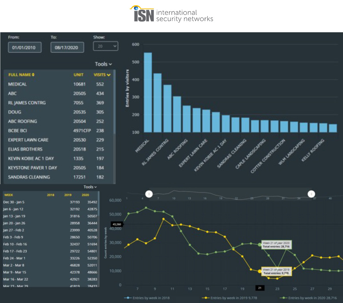 Administrative Capabilities - ISN - International Security Networks